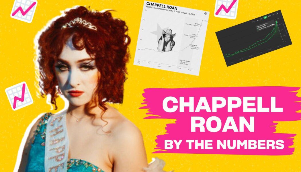 7 charts that highlight Chappell Roan’s rise